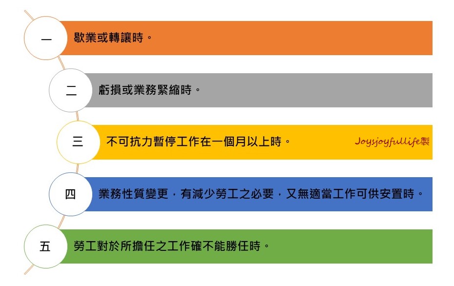 遇到非自願離職 資遣 怎麼辦 你一定要知道的處理步驟及3大權益 Joy S Joyful Life